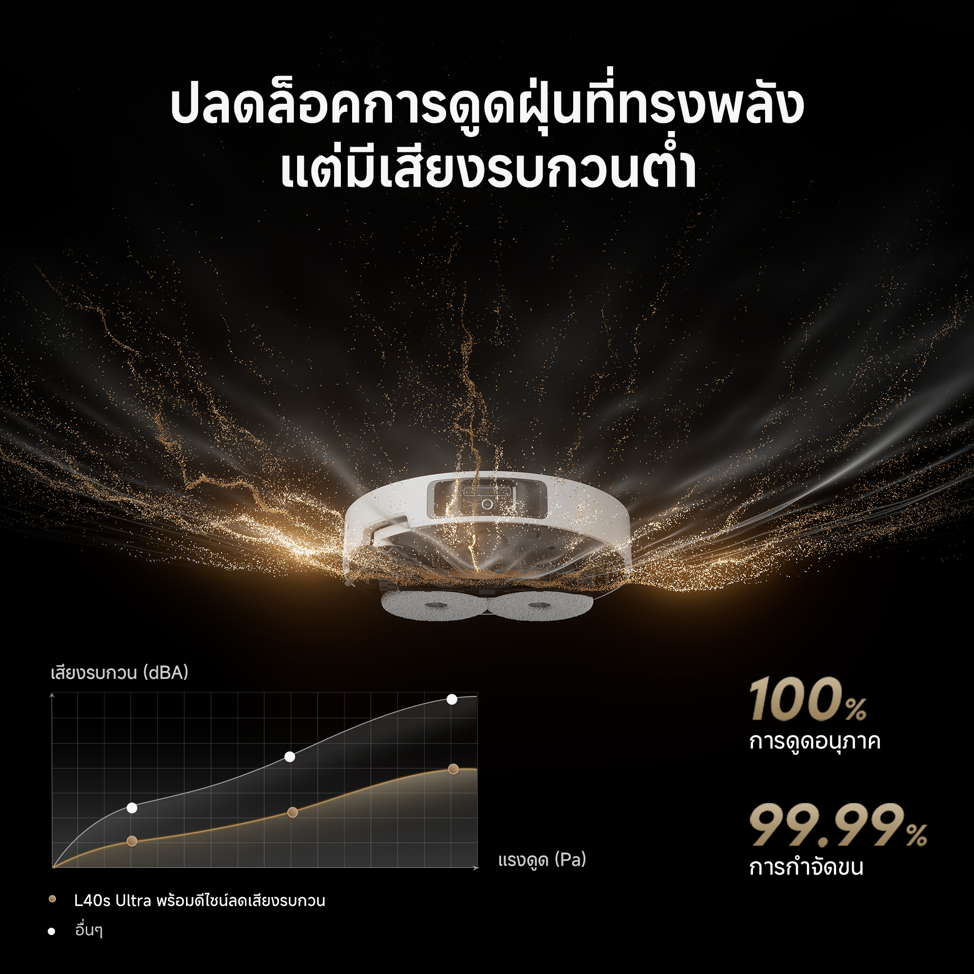 [NEW 2025] Dreame L40S Ultra Robot Vacuum Cleaner หุ่นยนต์ดูดฝุ่นถูพื้น แขนไบโอนิคคู่ ดูดแรง 19,000Pa ถูสะอาด อัตโนมัติ