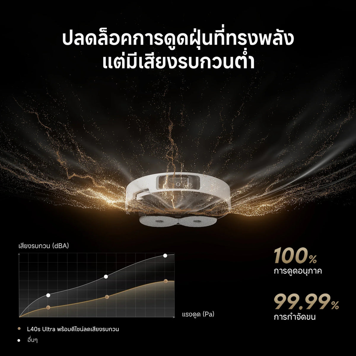 [NEW 2025] Dreame L40S Ultra Robot Vacuum Cleaner หุ่นยนต์ดูดฝุ่นถูพื้น แขนไบโอนิคคู่ ดูดแรง 19,000Pa ถูสะอาด อัตโนมัติ - Dreame Thailand