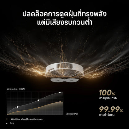 [NEW 2025] Dreame L40S Ultra Robot Vacuum Cleaner หุ่นยนต์ดูดฝุ่นถูพื้น แขนไบโอนิคคู่ ดูดแรง 19,000Pa ถูสะอาด อัตโนมัติ - Dreame Thailand