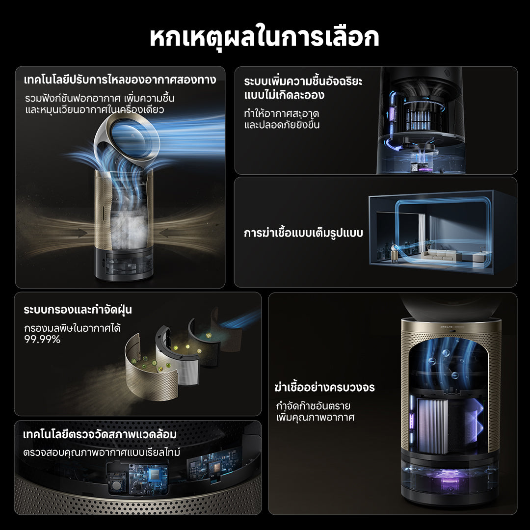[2025 NEW] Dreame PM30 Smart Air Purifier เครื่องฟอกอากาศ ฟังก์ชันเพิ่มความชื้น ครอบคลุมพื้นที่กว้าง กำจัดฟอร์มาลดีไฮด์