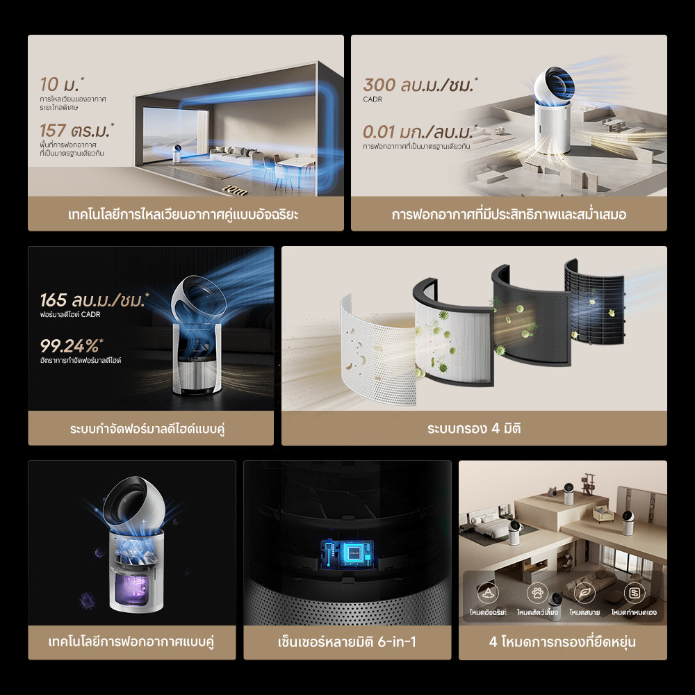 【2026 NEW】Dreame AirPursue PM NEO Air Purifiers กำจัดฟอร์มาลดีไฮด์ 99.24% ครอบคลุม 30–36㎡ ระบบกรองอัจฉริยะ - Dreame Thailand