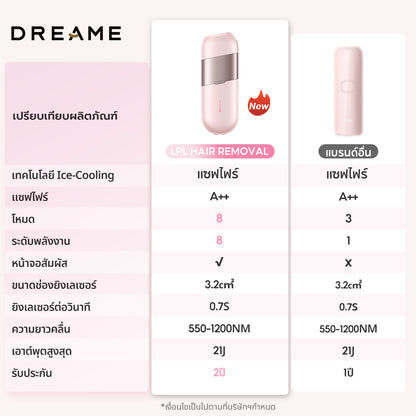 Dreame Sapphire IPL Hair Removal 21J เครื่องเลเซอร์กำจัดขนแบบ IPL Ice-Cooling 8 ระดับ ปกป้องผิวจากความร้อน - Dreame Thailand