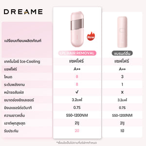Dreame Sapphire IPL Hair Removal 21J  เครื่องเลเซอร์กำจัดขนแบบ IPL Ice-Cooling 8 ระดับ ปกป้องผิวจากความร้อน