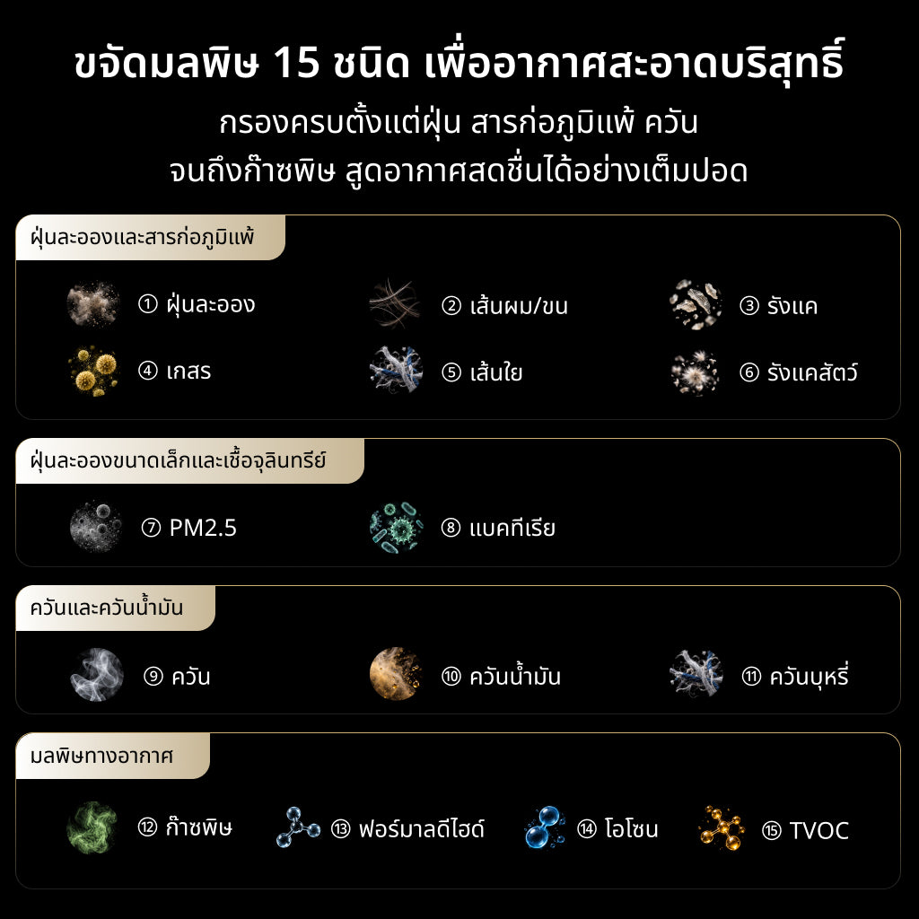 [พรีออเดอร์ 30 วัน] Dreame Air Purifier TP20 | เครื่องฟอกอากาศ | ไส้กรอง 5 ปี | FCADR 310m³/h | PCADR 500m³/h | HEPA H13 | 208ตร.ม. | กินไฟต่ำ 45W | เงียบ 22dB