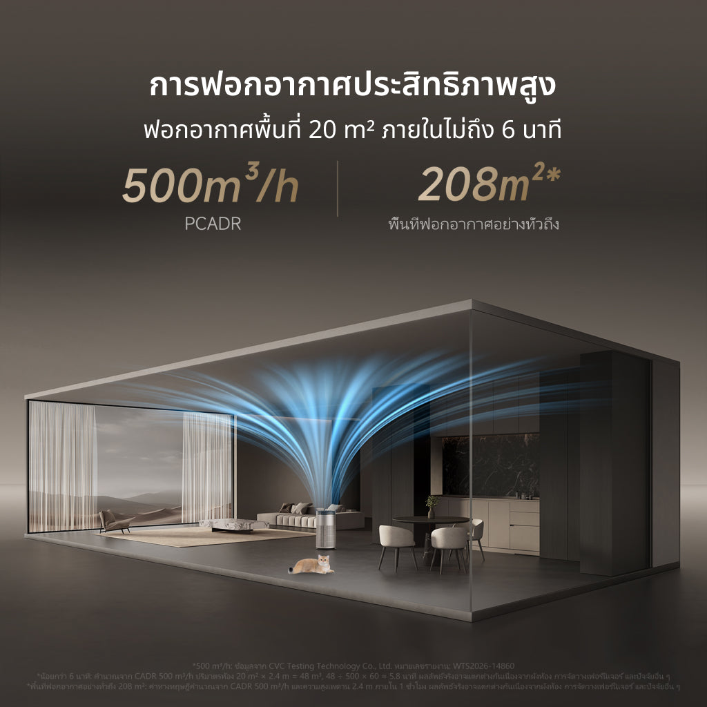 [พรีออเดอร์ 30 วัน] Dreame Air Purifier TP20 | เครื่องฟอกอากาศ | ไส้กรอง 5 ปี | FCADR 310m³/h | PCADR 500m³/h | HEPA H13 | 208ตร.ม. | กินไฟต่ำ 45W | เงียบ 22dB