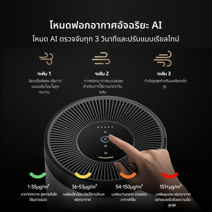 [พรีออเดอร์ 30 วัน] Dreame Air Purifier TP20 | เครื่องฟอกอากาศ | ไส้กรอง 5 ปี | FCADR 310m³/h | PCADR 500m³/h | HEPA H13 | 208ตร.ม. | กินไฟต่ำ 45W | เงียบ 22dB