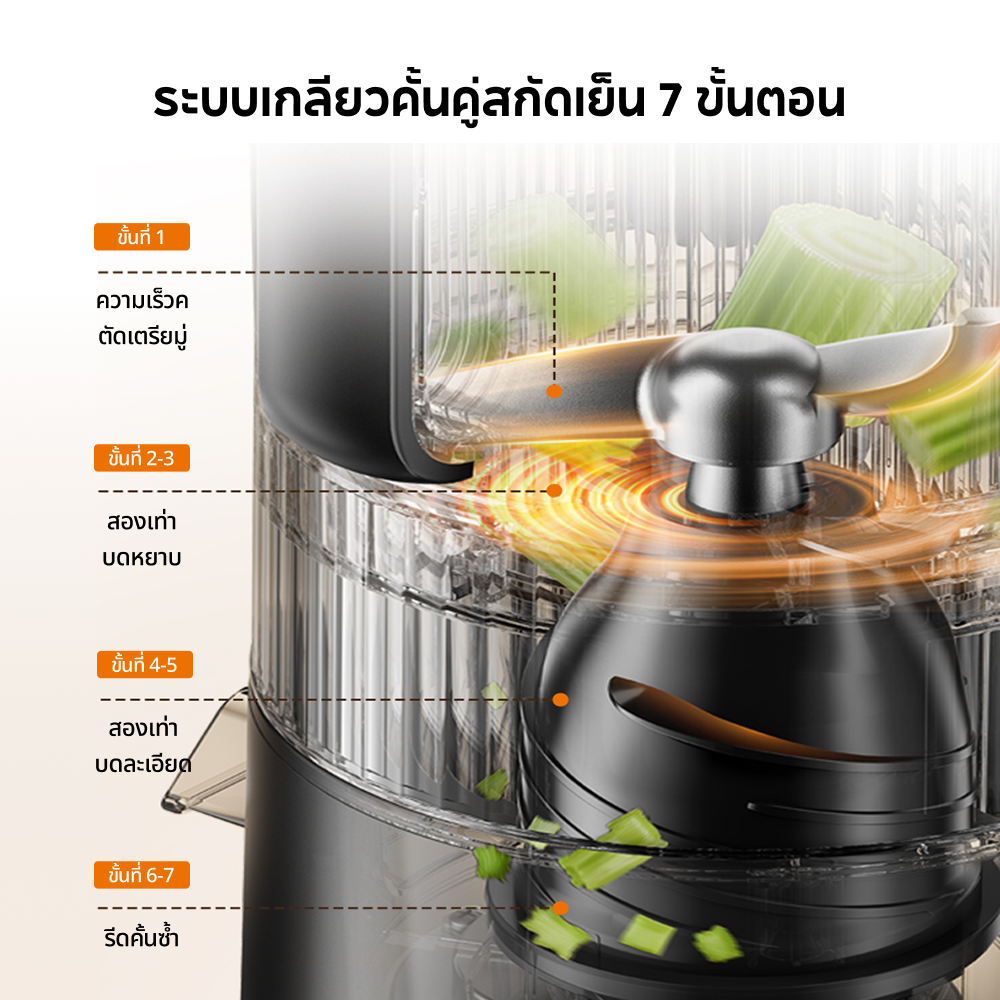 [พรีออเดอร์ 15 วัน] Dreame SJ60 / SJ30 Slow Juicer | ถอดง่าย ล้างสะดวก | เครื่องสกัดน้ำผลไม้แบบเย็น 7 | ขั้นตอน แรงบิดสูง 45 N·m | ความจุ 2 ลิตร | ปราศจากสาร BPA - Dreame Thailand