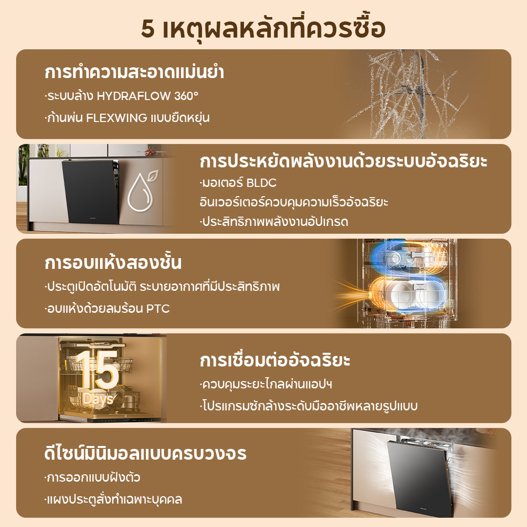 [เปิดตัวใหม่] เครื่องล้างจาน Dreame DZ60 Pro