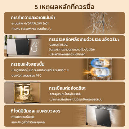 [เปิดตัวใหม่] เครื่องล้างจาน Dreame DZ60 Pro - Dreame Thailand