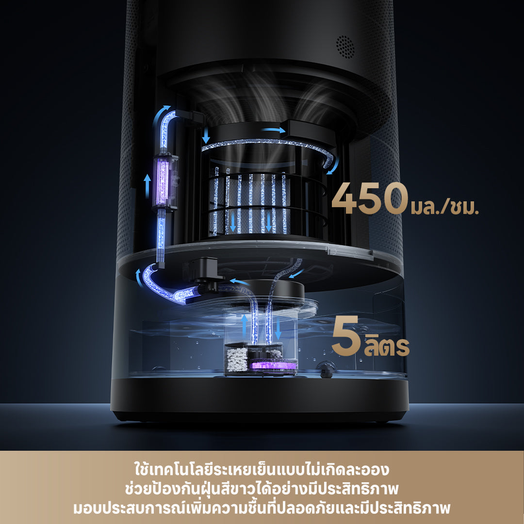 [2025 NEW] Dreame PM30 Smart Air Purifier เครื่องฟอกอากาศ ฟังก์ชันเพิ่มความชื้น ครอบคลุมพื้นที่กว้าง กำจัดฟอร์มาลดีไฮด์