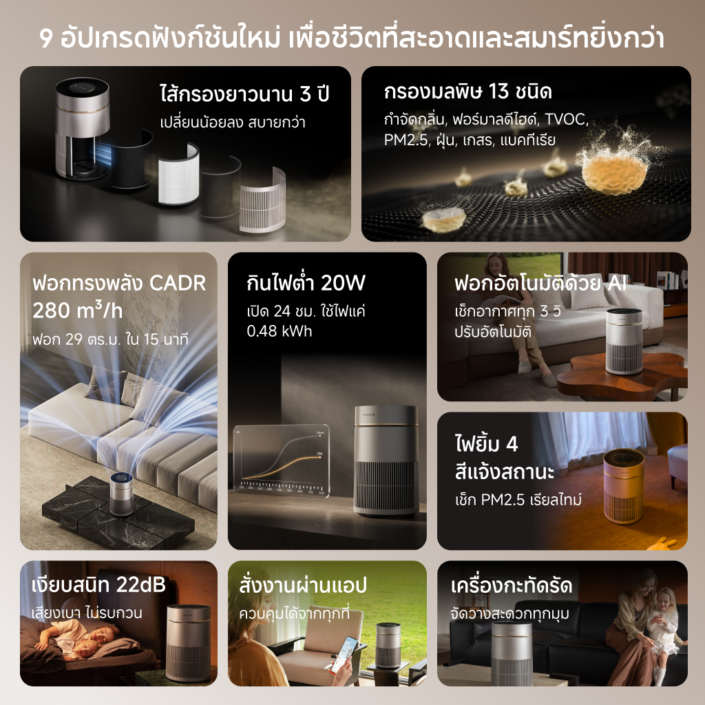 [พรีออเดอร์ 30 วัน] Dreame Air Purifier TP10 | เครื่องฟอกอากาศ | ไส้กรอง 3 ปี | FCADR 160m³/h | PCADR 280m³/h | HEPA H13 | 117ตร.ม. | กินไฟต่ำ 20W | เงียบ 22dB