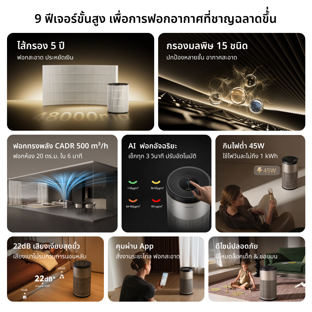 [พรีออเดอร์ 30 วัน] Dreame Air Purifier TP20 | เครื่องฟอกอากาศ | ไส้กรอง 5 ปี | FCADR 310m³/h | PCADR 500m³/h | HEPA H13 | 208ตร.ม. | กินไฟต่ำ 45W | เงียบ 22dB