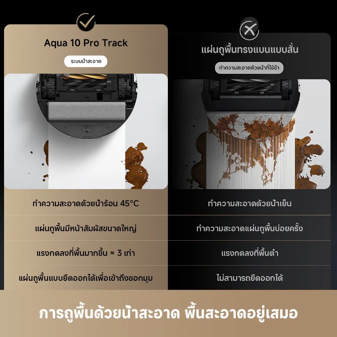 Test [New] Dreame Aqua 10 Pro Track ถูพื้นระบบรางอัจฉริยะ น้ำอุ่น 45°C แรงดูด 25000Pa ข้ามสิ่งกีดขวาง 6 ซม. - Dreame Thailand