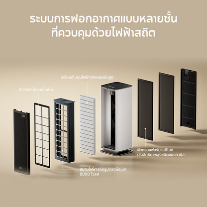 [NEW] Dreame NP10 Air purifier เครื่องฟอกอากาศ ไส้กรองล้างน้ำได้ ไม่ต้องเปลี่ยน CADR400 m³/h กำจัด PM2.5/ฟอร์มาลดีไฮด์ 24 ชม. ไฟ 0.67 หน่วย