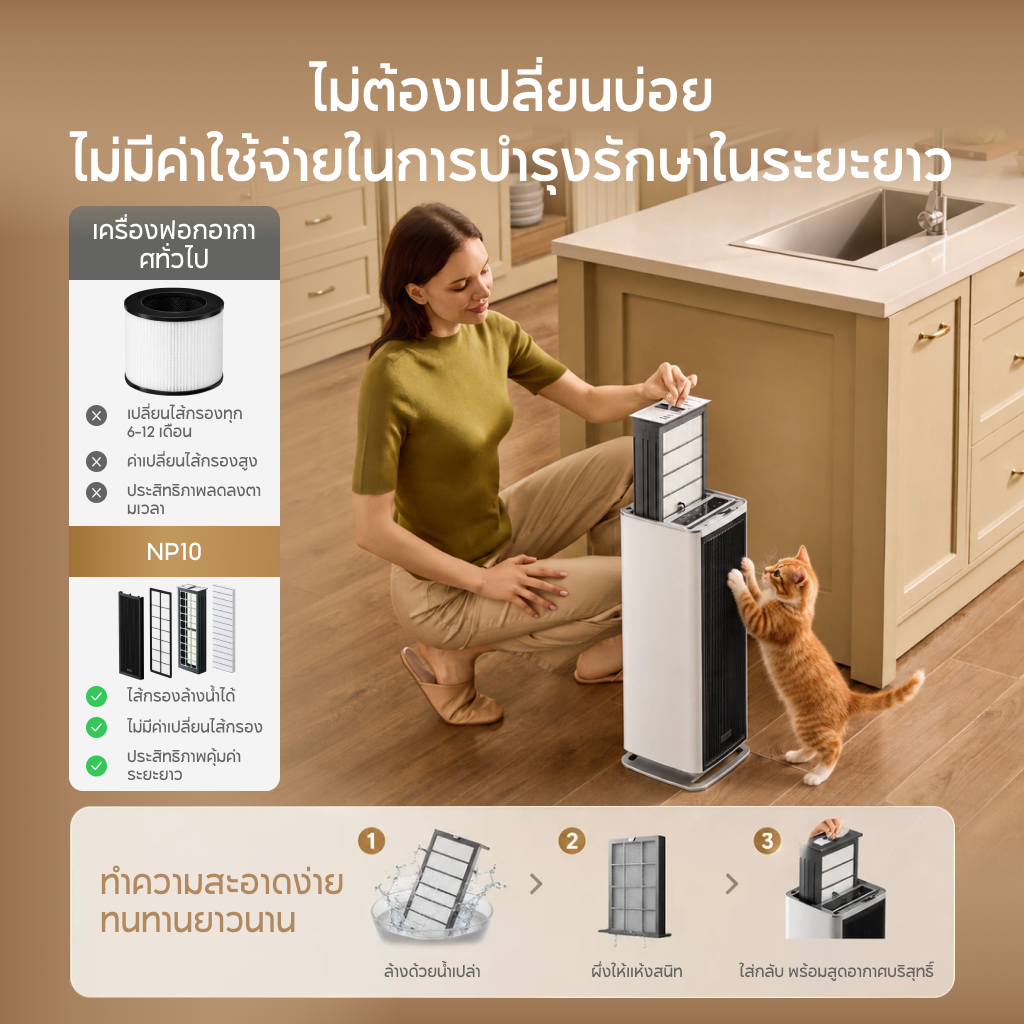 [NEW] Dreame NP10 Air purifier เครื่องฟอกอากาศ ไส้กรองล้างน้ำได้ ไม่ต้องเปลี่ยน CADR400 m³/h กำจัด PM2.5/ฟอร์มาลดีไฮด์ 24 ชม. ไฟ 0.67 หน่วย