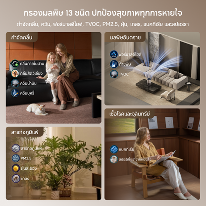 [พรีออเดอร์ 30 วัน] Dreame Air Purifier TP10 | เครื่องฟอกอากาศ | ไส้กรอง 3 ปี | FCADR 160m³/h | PCADR 280m³/h | HEPA H13 | 117ตร.ม. | กินไฟต่ำ 20W | เงียบ 22dB