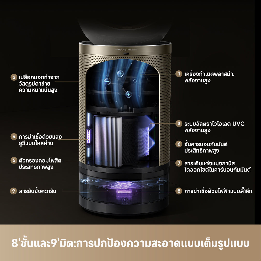 [2025 NEW] Dreame PM30 Smart Air Purifier เครื่องฟอกอากาศ ฟังก์ชันเพิ่มความชื้น ครอบคลุมพื้นที่กว้าง กำจัดฟอร์มาลดีไฮด์