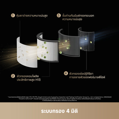 【2026 NEW】Dreame AirPursue PM NEO Air Purifiers กำจัดฟอร์มาลดีไฮด์ 99.24% ครอบคลุม 30–36㎡ ระบบกรองอัจฉริยะ - Dreame Thailand
