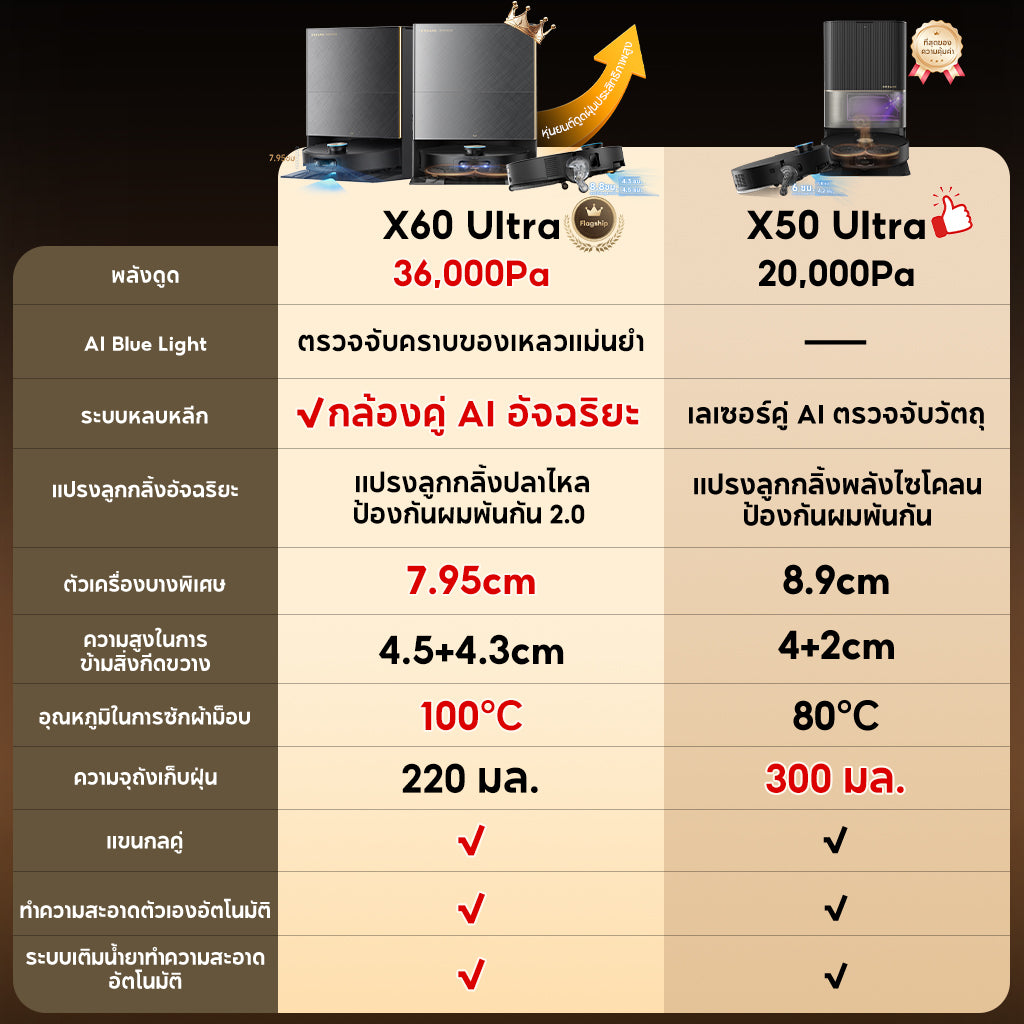 [พรีออเดอร์ 25 วัน] Dreame X60 Ultra หุ่นยนต์ดูดฝุ่นถูพื้น บาง 7.95ซม. ข้ามสูง 8.8ซม. แขนคู่ ดูดแรง 36000Pa ซักร้อน100°C PowerDock - Dreame Thailand