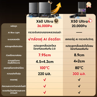 [พรีออเดอร์ 25 วัน] Dreame X60 Ultra หุ่นยนต์ดูดฝุ่นถูพื้น บาง 7.95ซม. ข้ามสูง 8.8ซม. แขนคู่ ดูดแรง 36000Pa ซักร้อน100°C PowerDock - Dreame Thailand