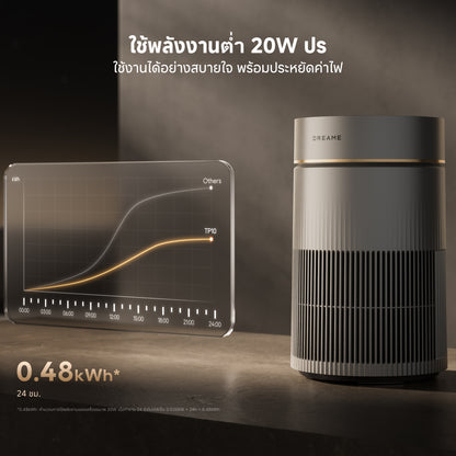[พรีออเดอร์ 30 วัน] Dreame Air Purifier TP10 | เครื่องฟอกอากาศ | ไส้กรอง 3 ปี | FCADR 160m³/h | PCADR 280m³/h | HEPA H13 | 117ตร.ม. | กินไฟต่ำ 20W | เงียบ 22dB