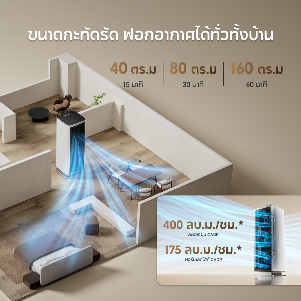 [NEW] Dreame NP10 Air purifier เครื่องฟอกอากาศ ไส้กรองล้างน้ำได้ ไม่ต้องเปลี่ยน CADR400 m³/h กำจัด PM2.5/ฟอร์มาลดีไฮด์ 24 ชม. ไฟ 0.67 หน่วย