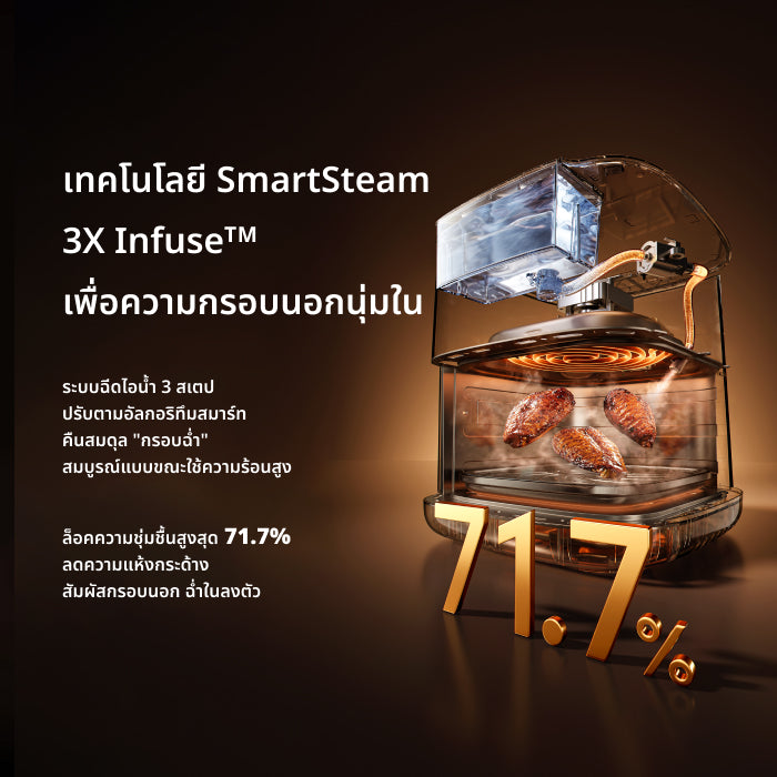 [พรีออเดอร์ 20 วัน] Dreame AF30 Air Fryer หม้อทอดไร้น้ำมัน ระบบไอน้ำ 7 ลิตร ช่องกระจกใส ลมร้อน 360° ไม่ต้องพลิก ลดน้ำมัน 85%