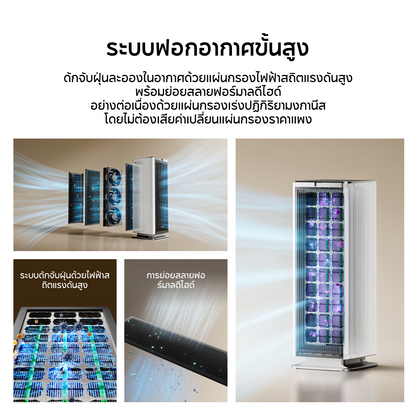 [NEW] Dreame NP10 Air purifier เครื่องฟอกอากาศ ไส้กรองล้างน้ำได้ ไม่ต้องเปลี่ยน CADR400 m³/h กำจัด PM2.5/ฟอร์มาลดีไฮด์ 24 ชม. ไฟ 0.67 หน่วย