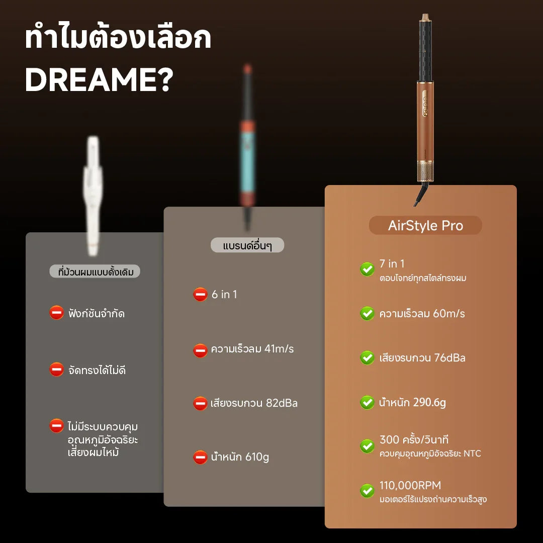 [NEW] Dreame AirStyle Pro 7-in-1 Hair Drying & Styling System เครื่องจัดแต่งทรงผม เป่าผม ม้วนผมอัตโนมัติ ลอนเรียบ - Dreame Thailand