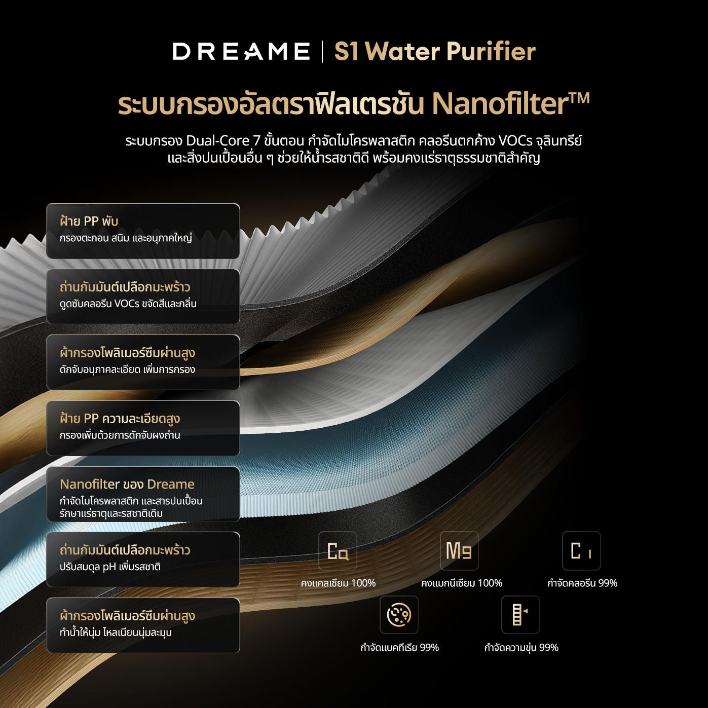[Pre-order] Dreame 3in1 S1 Water Purifier การทำน้ำแข็ง การทำความเย็น น้ำร้อนใน 3 วินาที ประหยัดพลังงาน 30%