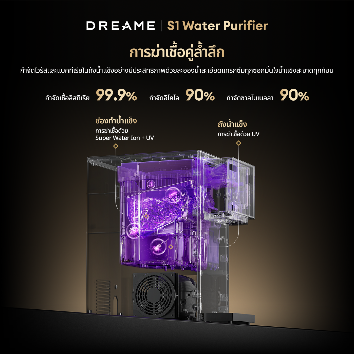 [Pre-order] Dreame 3in1 S1 Water Purifier การทำน้ำแข็ง การทำความเย็น น้ำร้อนใน 3 วินาที ประหยัดพลังงาน 30%