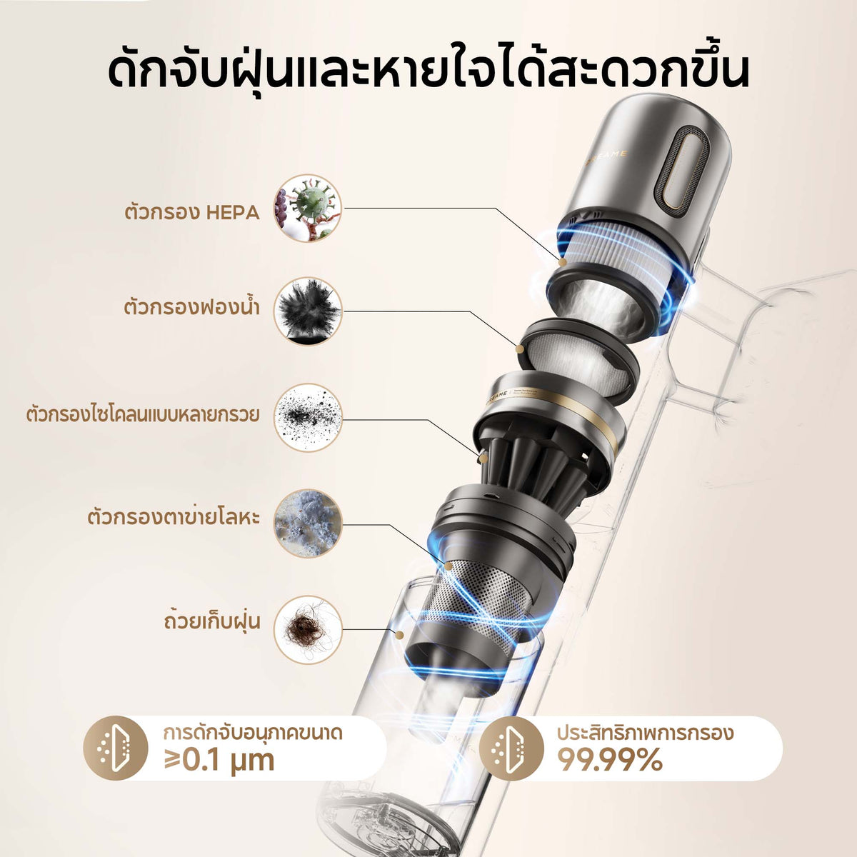 [พรีออเดอร์ 20 วัน] Dreame V20 Cordless Stick Vacuum เครื่องดูดฝุ่นไร้สาย 160AW 60นาที เบา1.6กก. กำจัดไรฝุ่น กันผมพัน ไฟLED - Dreame Thailand