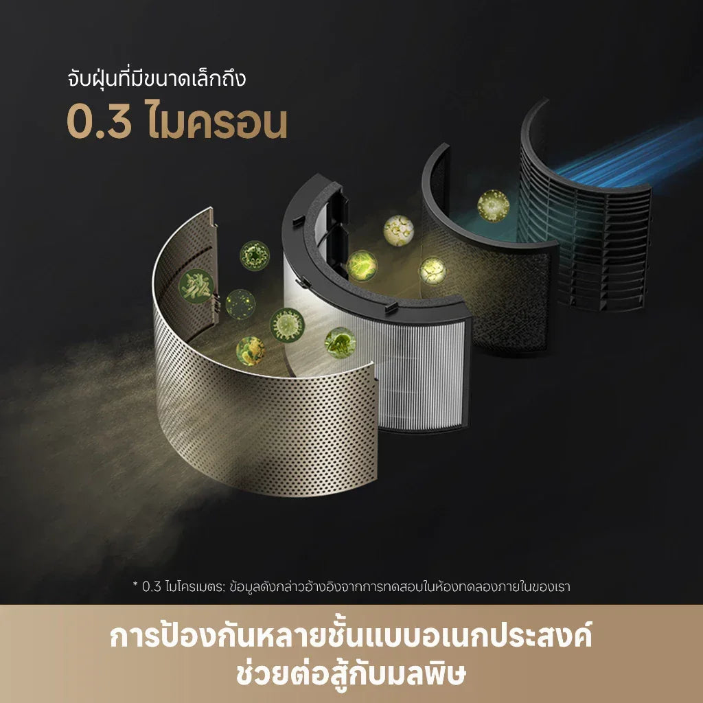 Dreame PM10 Smart Air Purifier เครื่องฟอกอากาศ | โหมดสัตว์เลี้ยง | ครอบคลุมพื้นที่กว้าง กำจัดฟอร์มาลดีไฮด์ - Dreame Thailand